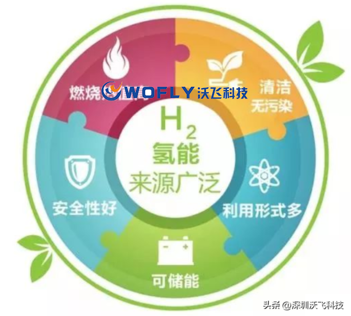 布局氫氣管道工程，沃飛科技有望推動(dòng)氫氣管道運(yùn)輸高質(zhì)量發(fā)展
